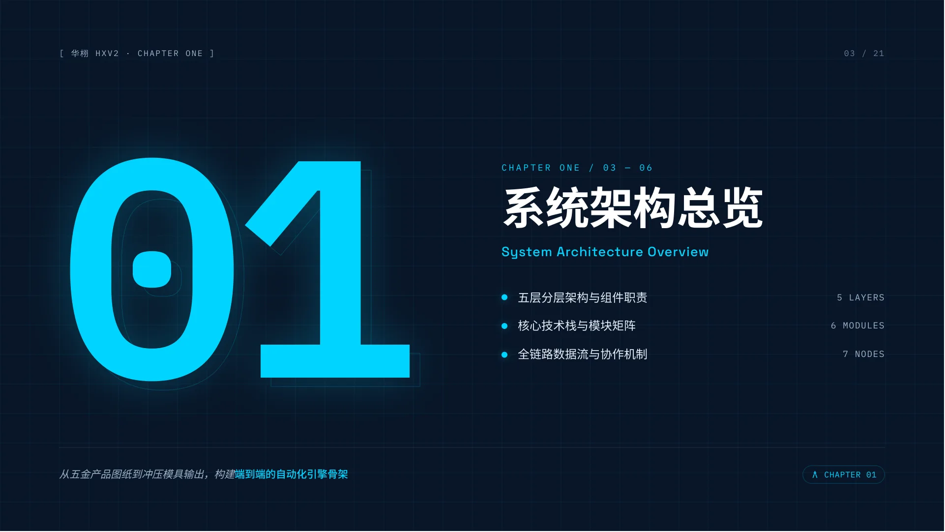 HXV2 一键画模AI系统介绍 第 3 页