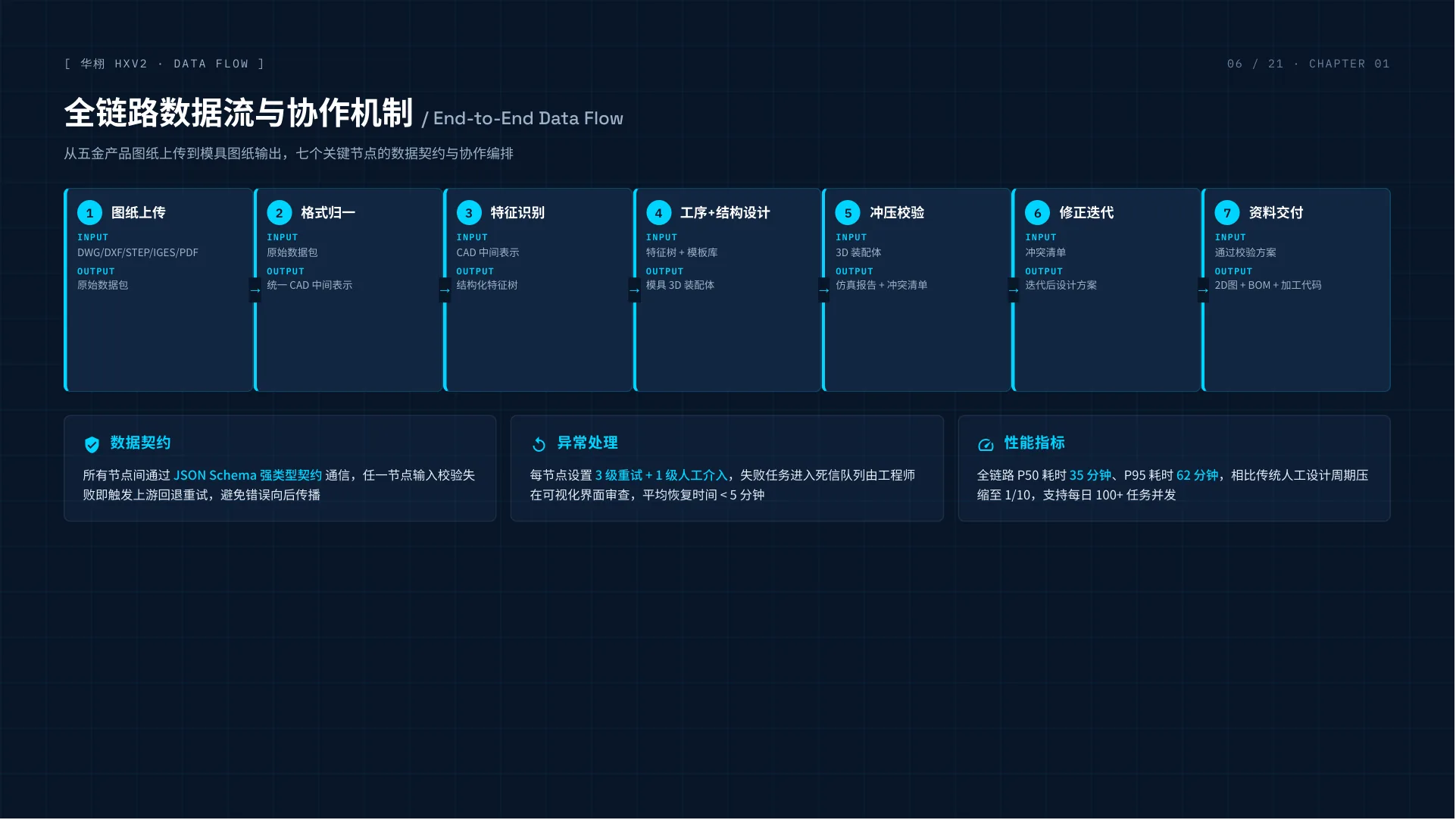 HXV2 一键画模AI系统介绍 第 6 页