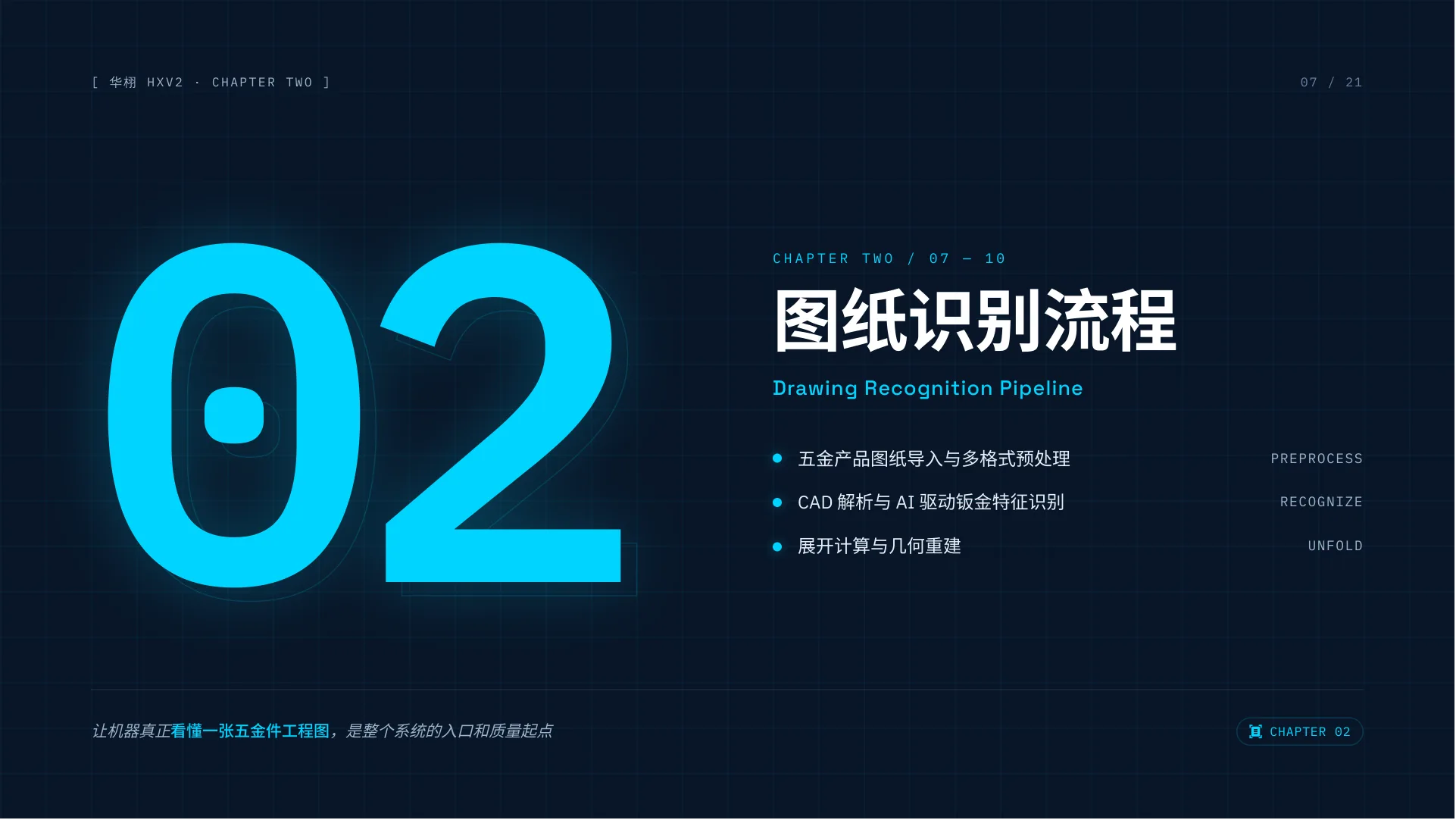 HXV2 一键画模AI系统介绍 第 7 页