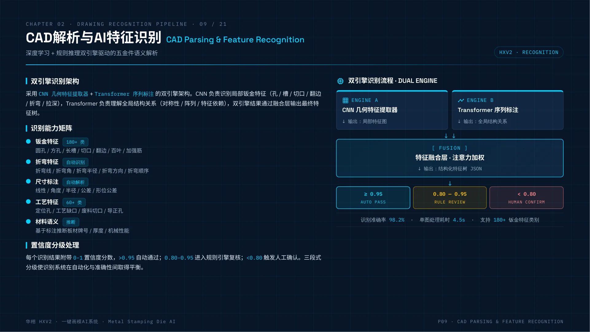 HXV2 一键画模AI系统介绍 第 9 页