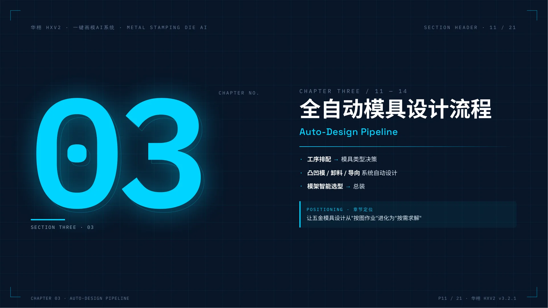 HXV2 一键画模AI系统介绍 第 11 页