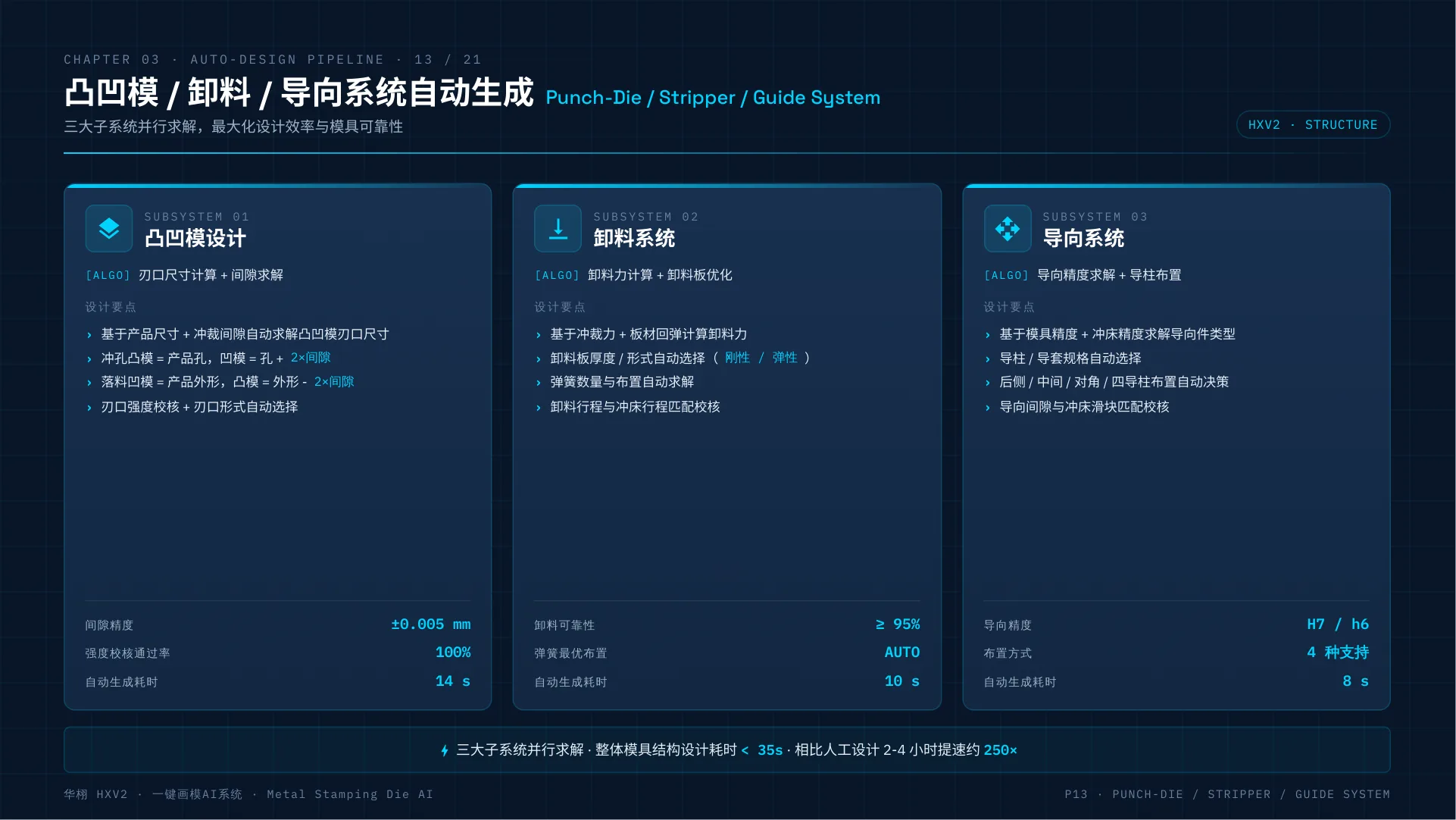 HXV2 一键画模AI系统介绍 第 13 页
