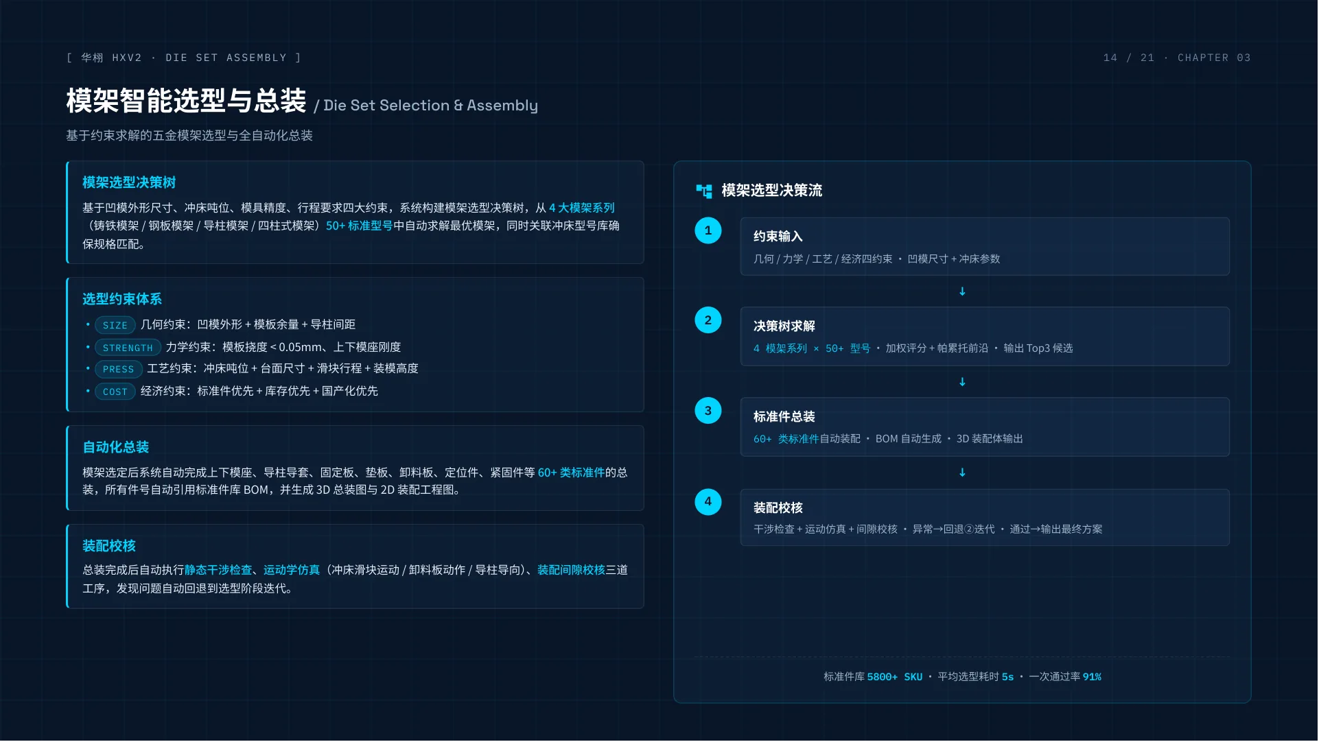HXV2 一键画模AI系统介绍 第 14 页