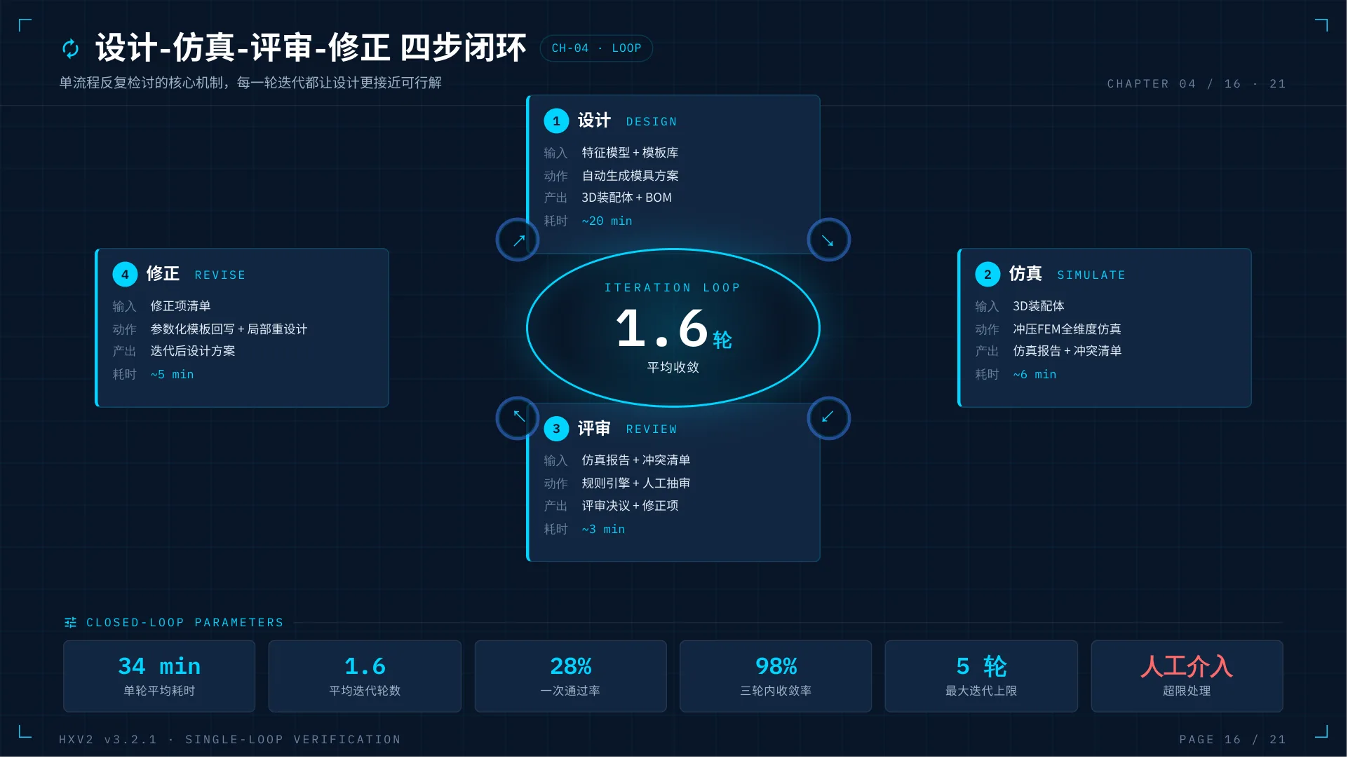 HXV2 一键画模AI系统介绍 第 16 页
