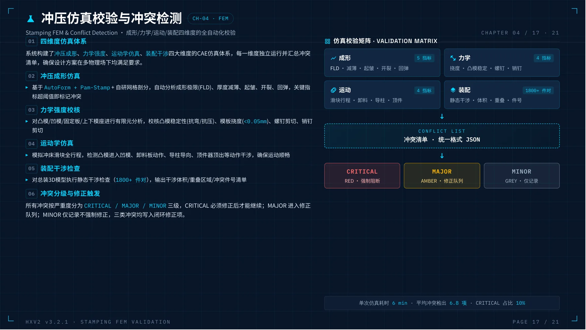 HXV2 一键画模AI系统介绍 第 17 页