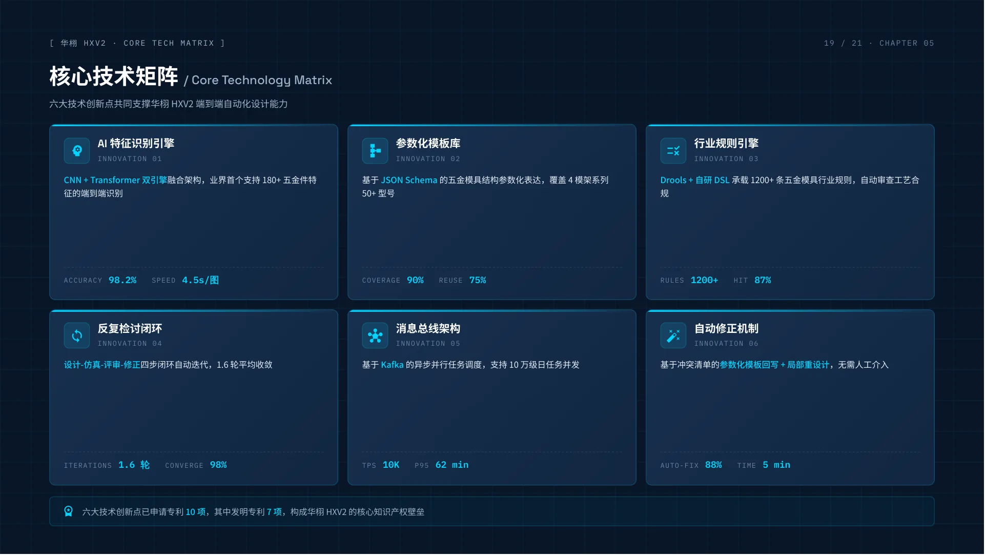 HXV2 一键画模AI系统介绍 第 19 页